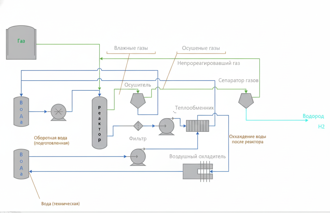 Технологическая схема